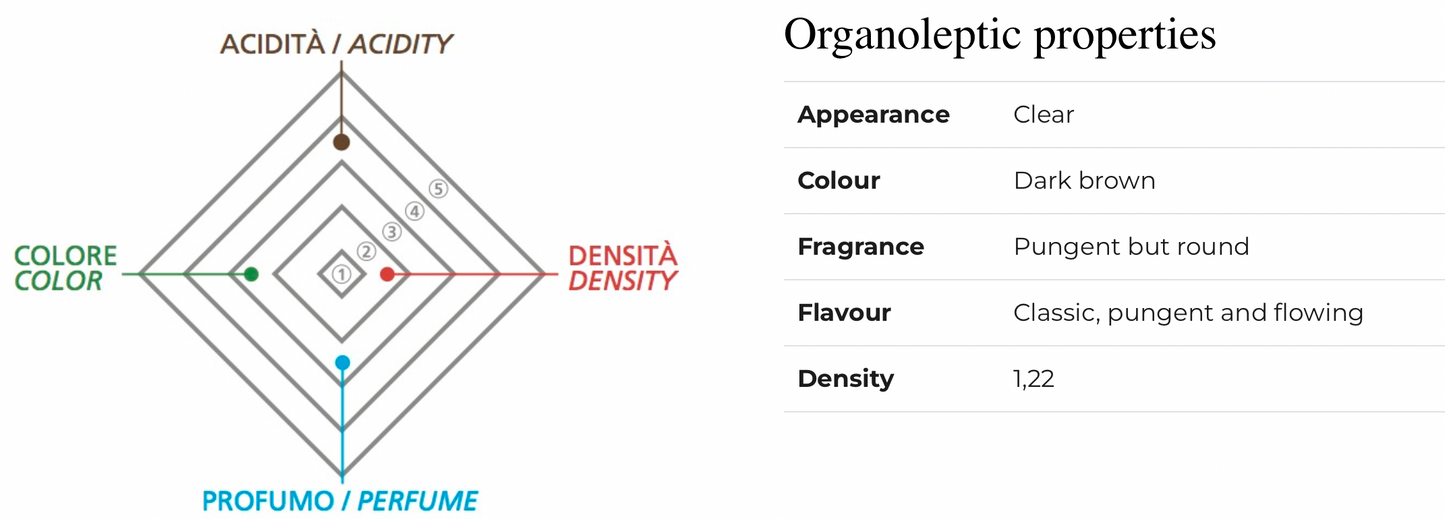 MALPIGHI - BALSAMIC VINEGAR OF MODENA IGP BRONZE น้ำส้มสายชูหมักจากน้ำองุ่นแดง