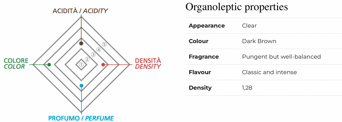 MALPIGHI - BALSAMIC VINEGAR OF MODENA IGP SILVER น้ำส้มสายชูหมักจากน้ำองุ่นแดง