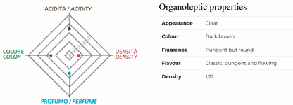 MALPIGHI - BALSAMIC VINEGAR OF MODENA IGP BRONZE น้ำส้มสายชูหมักจากน้ำองุ่นแดง