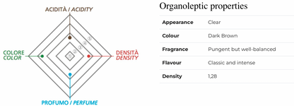 MALPIGHI - BALSAMIC VINEGAR OF MODENA IGP SILVER น้ำส้มสายชูหมักจากน้ำองุ่นแดง